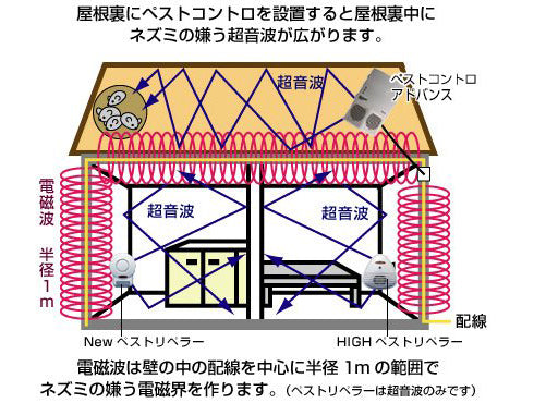 Newペストコントロ　単体購入